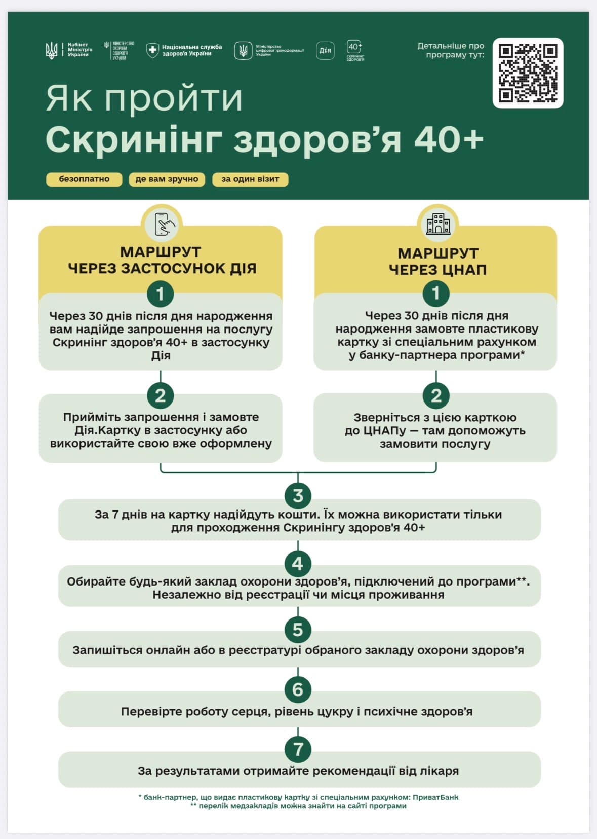 Зображення галереї